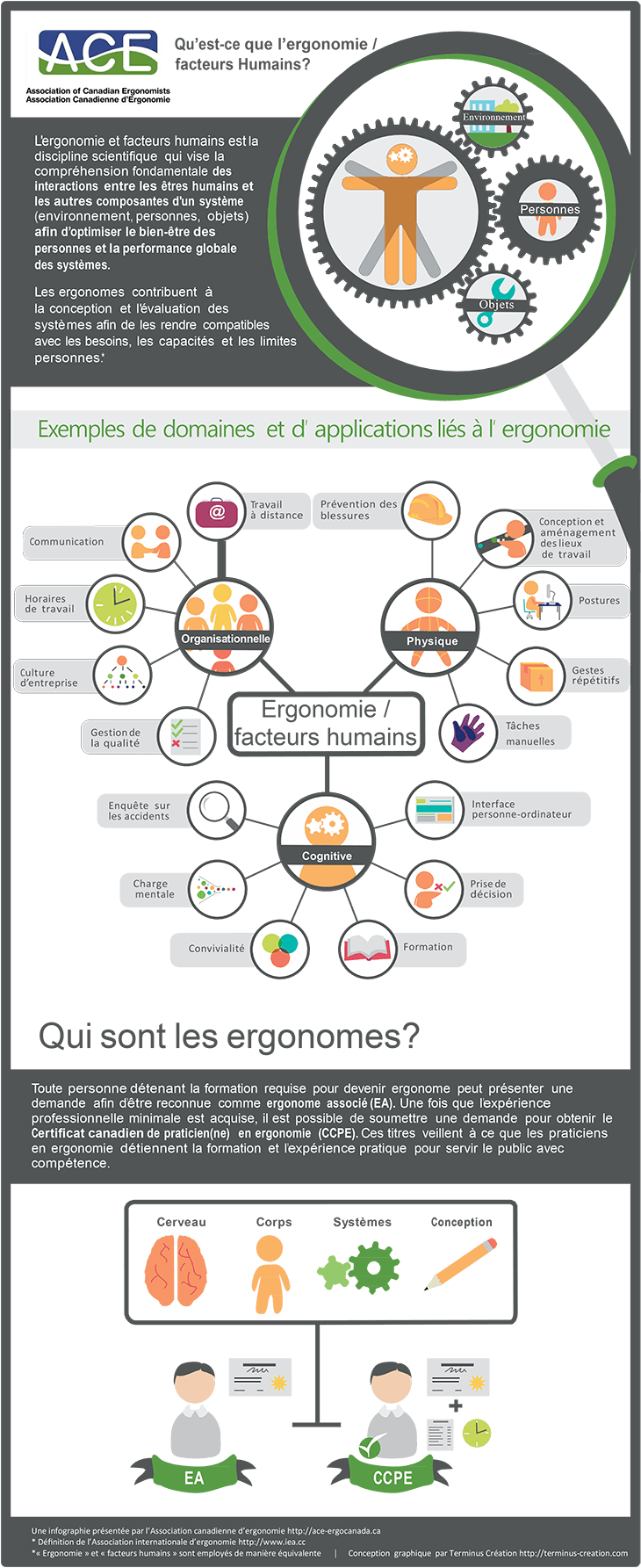 ACE 2018 Infographie